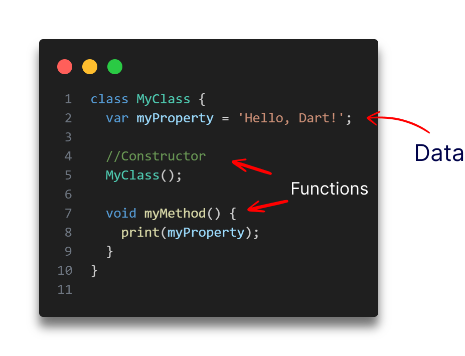 Dart OOPs Concept
