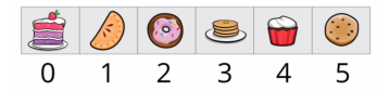 Dart Variables And Data Types