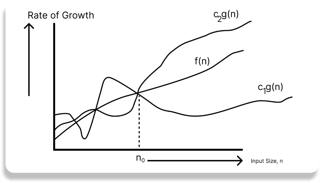 Algorithm Analysis for Novices