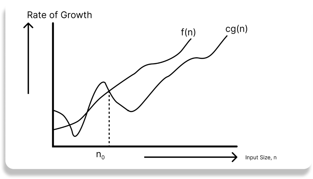 Algorithm Analysis for Novices